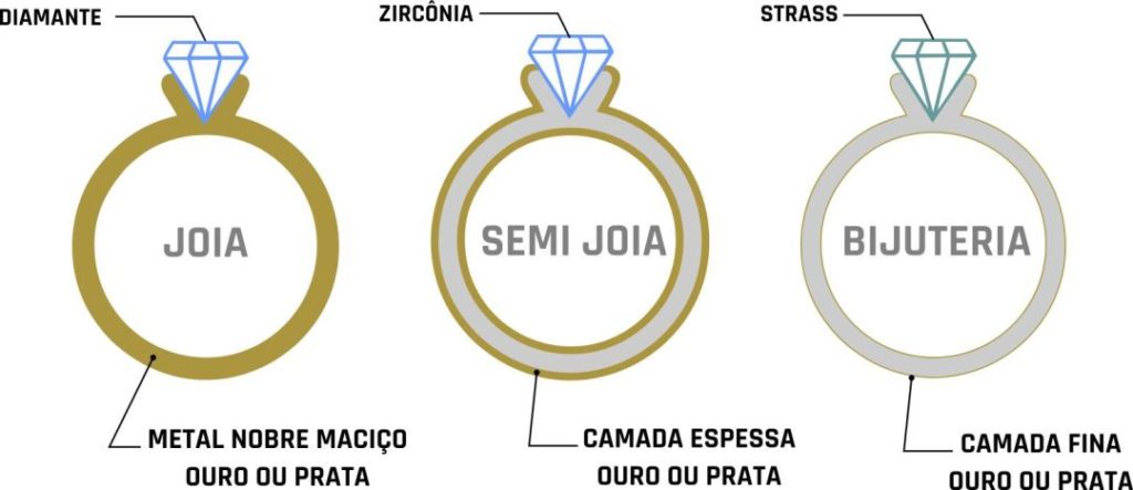 joia x semijoia x bijuteria - sofie claret